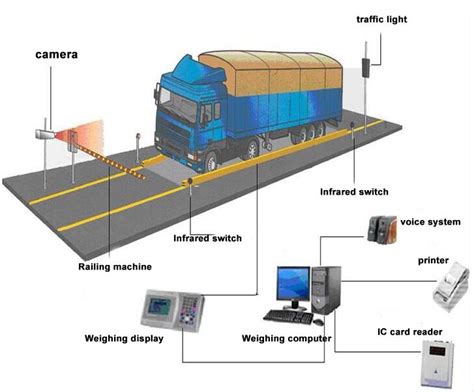 rfid truck tracking systems